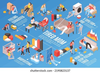 Tired women flowchart with exhausted moms and housewifes isometric vector illustration