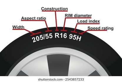 Código das dimensões dos pneus. ilustração vetorial