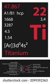 Titanium Icon. Mendeleev Table Element