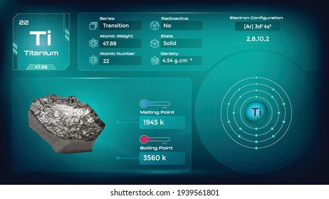 Titanium Properties and Electron Configuration-Vector illustration