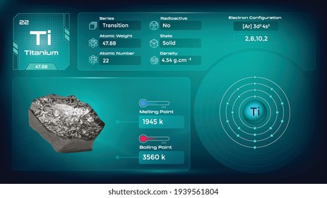 Titanium Properties and Electron Configuration-Vector illustration