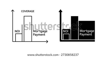Title: Bar graph comparing NOI and mortgage payment with coverage