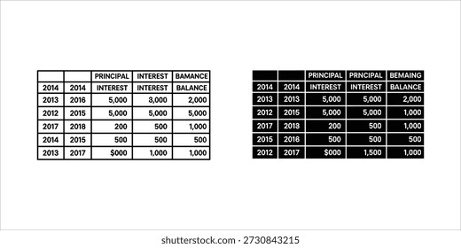 Title: Financial table showing principal interest and balance in two color variations