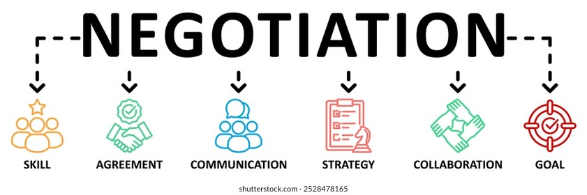 Título Negociación Anuncio Web icono concepto de Ilustración vectorial con ícono de habilidad, Acuerdo, comunicación, estrategia, colaboración, objetivo	