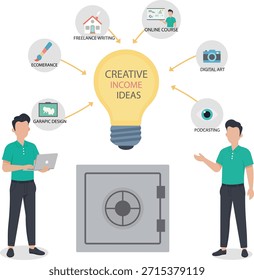 Title: Professionals presenting creative income ideas and diverse revenue streams for financial growth