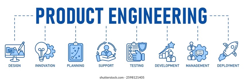 TitleProduct engineering banner web icon vector illustration concept with icon of design, innovation, planning, support, testing, development, management, deployment
