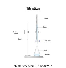 Titrationsverfahren. Titrant in einer Bürette und Analyt in einem Erlenmeyerkolben, wissenschaftliches Experiment im Labor. Wissenschaftliche Vektorgrafik.