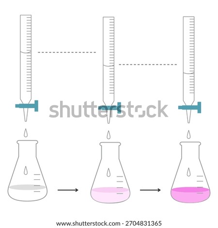 Titration Process Diagram Showing Endpoint Reaction, Burette and Erlenmeyer Flask, Chemistry Scientific Experiment