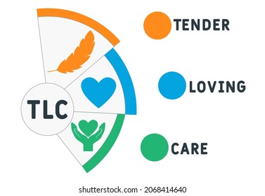 TLC - Tender Loving Care acronym. business concept background.  vector illustration concept with keywords and icons. lettering illustration with icons for web banner, flyer, landing  