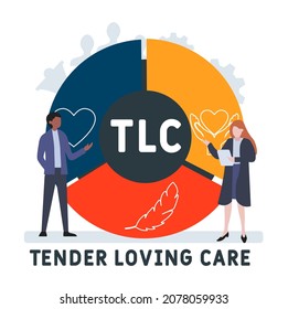 TLC - Tender Loving Care acronym. business concept background.  vector illustration concept with keywords and icons. lettering illustration with icons for web banner, flyer, landing  