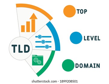TLD - Top Level Domain  
acronym. business concept background.  vector illustration concept with keywords and icons. lettering illustration with icons for web banner, flyer, landing page