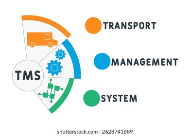 TMS Transport Management system acronym. business concept background. vector illustration concept with keywords and icons. lettering illustration with icons for web banner, flyer, landing