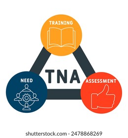 TNA - Training Need Assessment acronym. business concept background. vector illustration concept with keywords and icons. lettering illustration with icons for web banner, flyer, landing