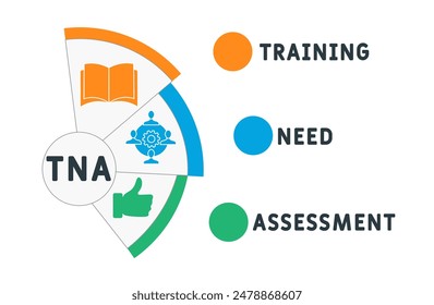 TNA - Formación Necesidad Evaluación acrónimo. fondo concepto de negocio. concepto de Ilustración vectorial con Palabras claves e iconos. ilustración de letras con iconos para el Anuncio de Web, volante, aterrizaje