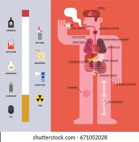 Tobacco harm vector illustration flat design