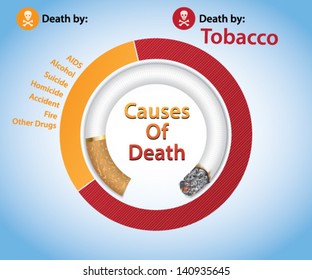 Tobacco-Related Mortality / Deaths by Tobacco - Vector Infograhpic concept