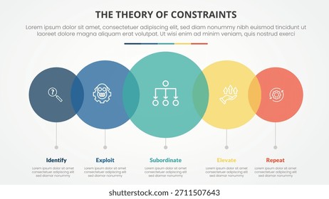 TOC theory of constraints infographic concept for slide presentation with big circle transparent venn horizontal with 4 point list with flat style vector
