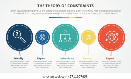 TOC theory of constraints infographic concept for slide presentation with big and small circle timeline style with 4 point list with flat style vector