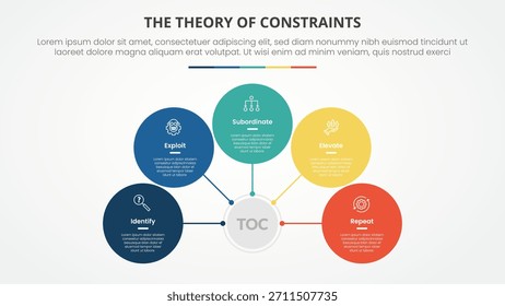 TOC theory of constraints infographic concept for slide presentation with circle network on center connection with 4 point list with flat style vector