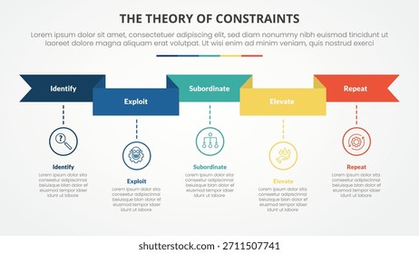 Teoria de restrições TOC conceito infográfico para apresentação de slides com cabeçalho da faixa de opções e estilo de linha do tempo com lista de 4 pontos com vetor de estilo plano