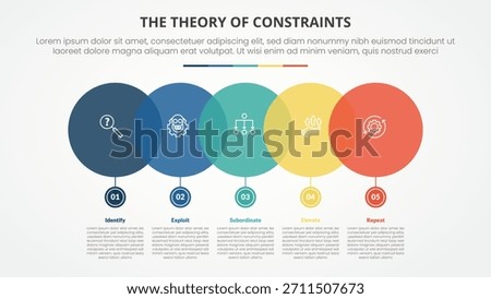 TOC theory of constraints infographic concept for slide presentation with big circle horizontal with small on bottom with 4 point list with flat style vector