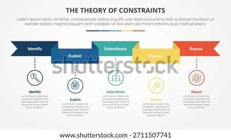 TOC theory of constraints infographic concept for slide presentation with ribbon header and timeline style with 4 point list with flat style vector