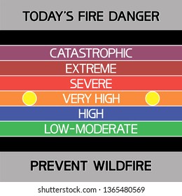 Today`s fire danger.Sign.
Prevent wildfire.The degree and level of danger in graphic form on the poster.