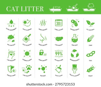 Tofu cat litter and user instruction icon set. These outline icons can visually communicate the key features, types of packaging of tofu cat litter for pet. Contrasting editable elements are good for different backgrounds. Scalable without lose quality. EPS10.