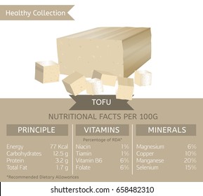 Tofu health benefits. Vector illustration with useful nutritional facts. Essential vitamins and minerals in healthy food. Medical, healthcare and dietary concept.