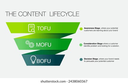 tofu mofu bofu green infographic template for business marketing funnel diagram framework vision, Modern step timeline,	
