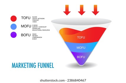 tofu mofu bofu Infographic template for business marketing funnel diagram framework vision, Modern step timeline, procedure concept, with options, steps or processes.