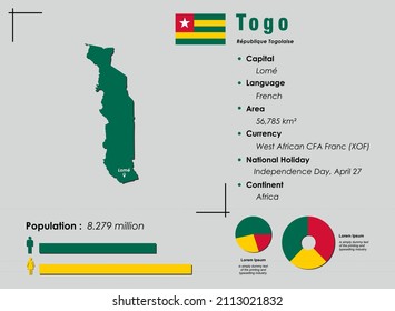 Togo infographic vector illustration complemented with accurate statistical data. Togo country information map board and Togo flat flag