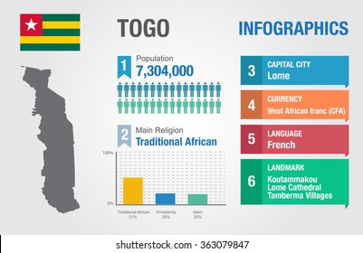 Togo infographics, statistical data, Togo information, vector illustration, Infographic template, country information