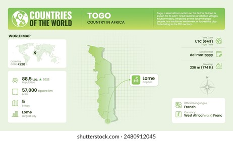 Togo Map Detailed Insights on Geography, Population and Key Facts-Vector Design