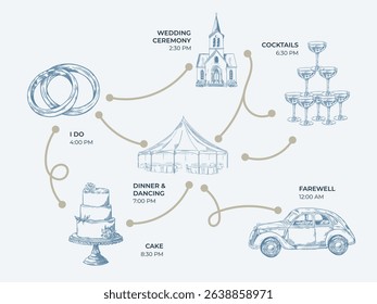Toile de Jouy inspired wedding timeline illustration. Wedding hand dawn ceremony icon. Elegant line art minimalist venue sketch. Elements for wedding, monogram, invitation, greeting, birthday card.