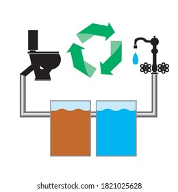 Toilet bowl, pipes, filter, drinking water and faucet isolated on white background as a concept for filtration and purification of drinking water. Flat vector stock illustration with sewage filtration