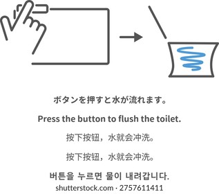 Toilet button operation instruction illustration showing how to flush water by pressing a button multilingual pictogram with English Chinese Korean guidance vector