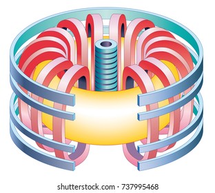 Tokamak Nuclear Fusion Reactor. Hyper Warm Plasma (yellow Color) Is Contained By Magnetic Forc3es Inside A Vessel With A Toroidal Shape Formed By Magnets (blue And Red).