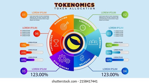 Tokenomics Infographic ICO Crypto Token, Infographic Distribution Presale Presentation Banner