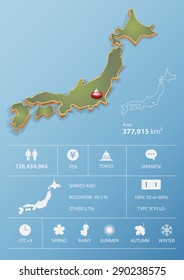 Tokyo, Japan map and travel Infographic template design. National data icons and element. Vector Illustration