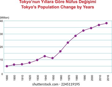 Tokyo's Population Change by Years, 2016