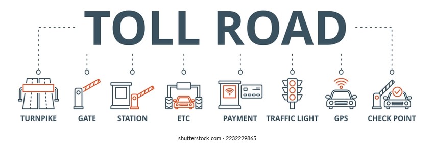 Toll road banner web icon vector illustration concept with icon of turnpike, gate, station, etc, payment, traffic light, gps, check point