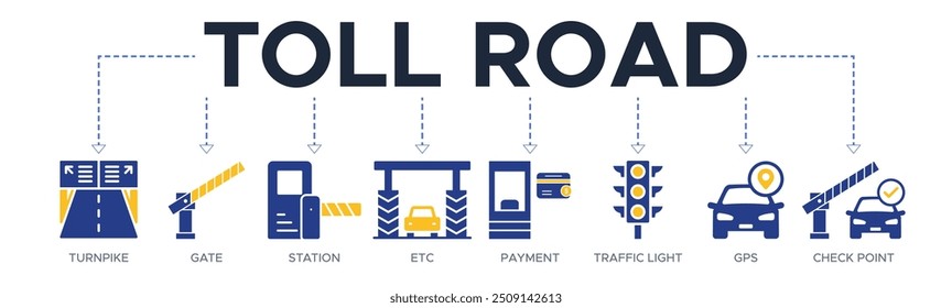 Maut Straße Banner Web-Symbol Vektorgrafik-Konzept mit Symbol der Drehscheibe, Tor, Station, etc, Zahlung, Ampel, GPS, Checkpoint