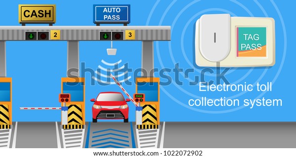 Toll tag trip security IOT receiver transmitter
smart network data sign charge fee auto city easy cash exit rush
hurry hours travel paid card NFC RFID jam money signal urban car
fast pay way delay