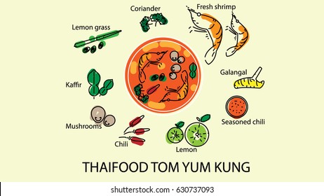 Tom yum kung 