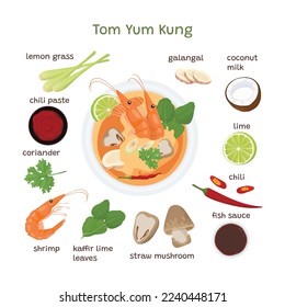 Tom yum kung recipe and ingredients. How to cook Thai shrimp soup.