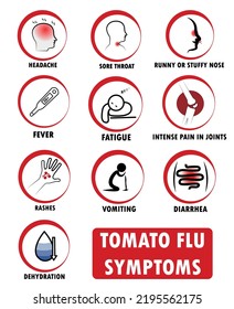 Tomato flu symptoms, pictograms of symptoms, viral infections