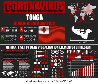 Tonga Coronavirus COVID-19 bacteria outbreak. Pandemic 2020 vector background. World map, national flag, country silhouette, infographic, data base, design object, symbol element template