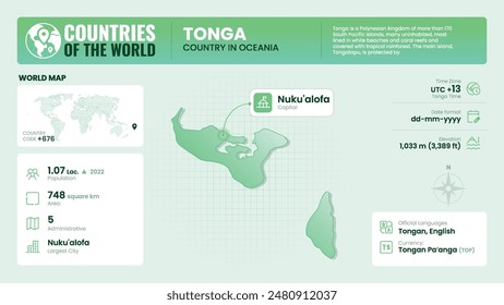 Tonga Map Detailed Insights on Geography, Population and Key Facts-Vector Design