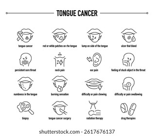 Tongue Cancer symptoms, diagnostic and treatment vector icon set. Line editable medical icons.